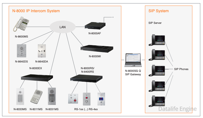 N-8000SG Q